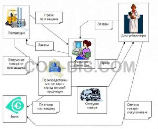 TradeManager 5.3 - автоматизация учета в торговле