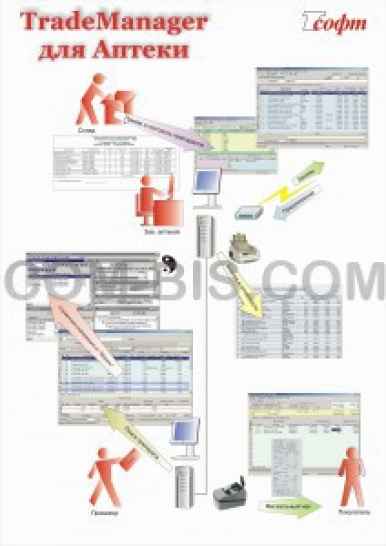 TradePharm 5.3 - автоматизация учета в аптеке