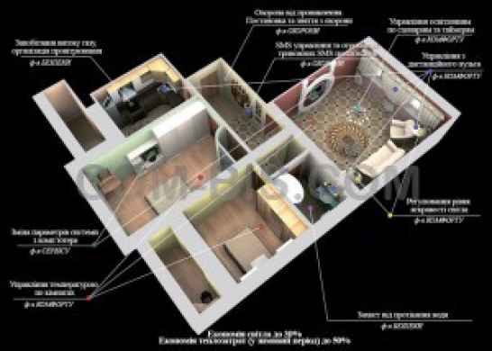 Установка системы  «Умний дом»