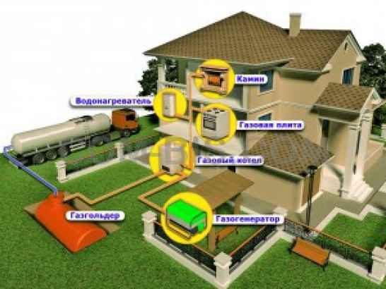 Автономная газификация компания 