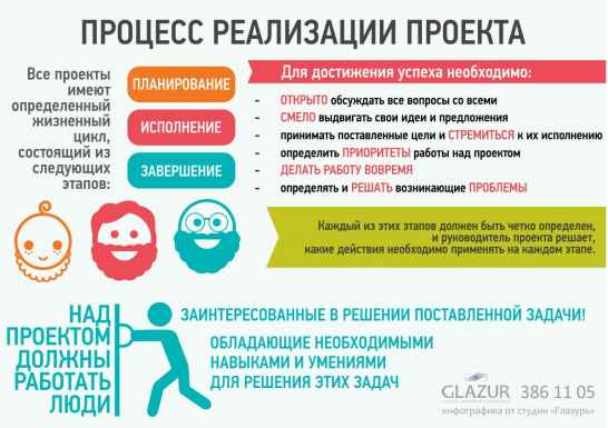 Разработка инфографики