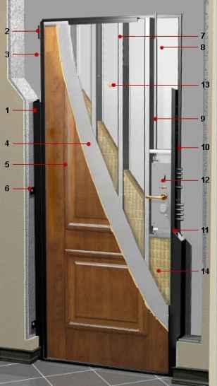 Металлические усиленные двери