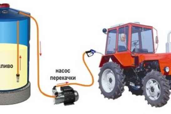 Насос для перекачивания дизтоплива,бензина,масла,на 380 Вольт