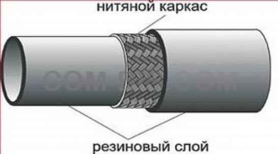 Рукава резиновые для промывки буровых скважин ТУ 38-105358-81