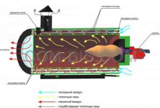Теплогенератор косвенного нагрева ТБ-0,3