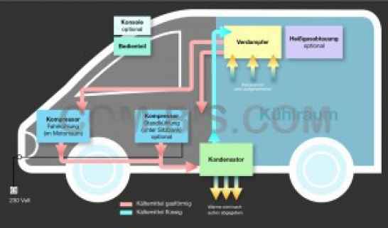 Waeco Frigo  модульный рефрижератор