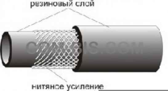 Рукава резиновые для газовой сварки и резки металлов 