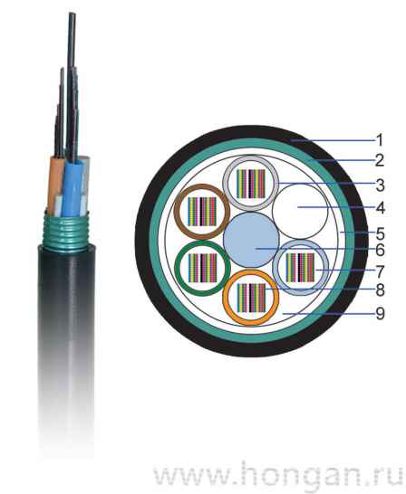 Кабель ленточный модульного типа