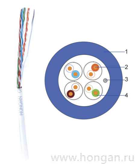 Кабель витая пара UTP cat.5e 4x2x0.5