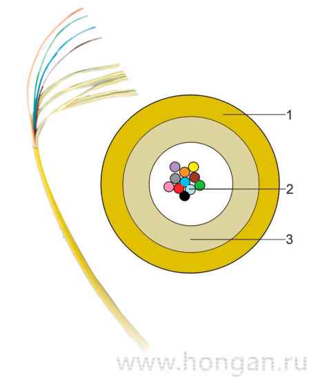 Кабель Внутриобъектовый распределительный (InLAN Distribution)