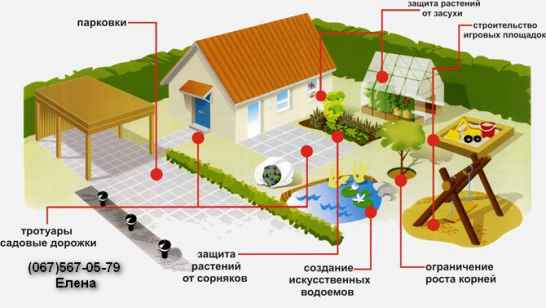 Геотекстиль иглопробивной ЛавсанГео100