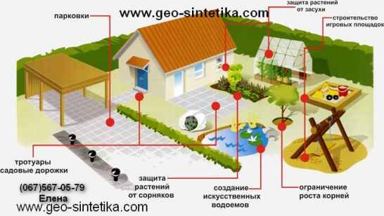 Геотекстиль иглопробивной Dortex 200