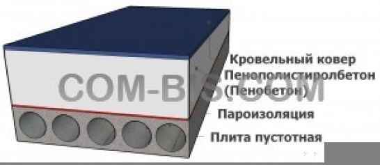 Пенополистиролбетон для кровли 