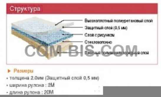 Укладка покрытий