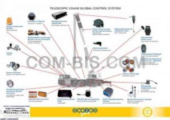 Компоненты LMI для кранов С.O.B.O