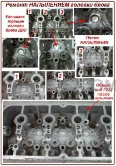 Восстановление прогаров
