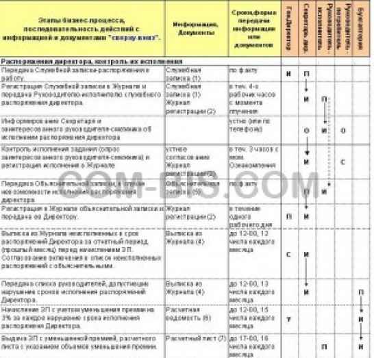 Оптимизация бизнес-процессов