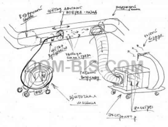 Проектирование систем вентиляции, теплоснабжения, водоснабжения 